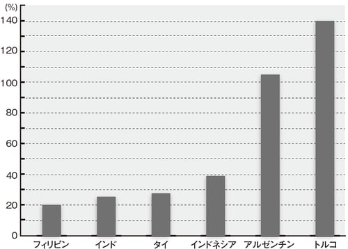 （出所）三菱UFJリサーチ＆コンサルティング