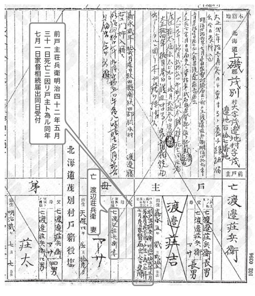 ［図表11］3代前の兄が戸主の戸籍