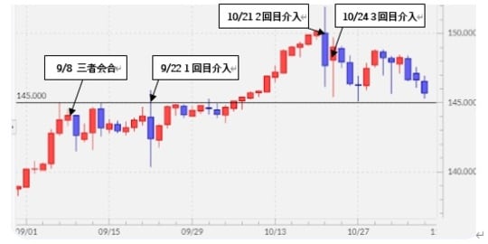 出所：リフィニティブ社データよりマネックス証券作成