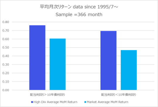 出所:Quick Astra ManagerとBloombergよりマネックス証券作成