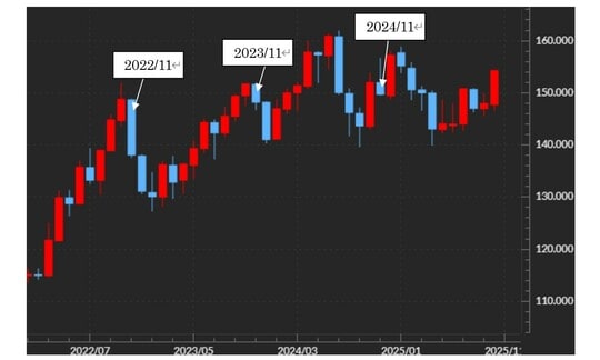 出所:マネックストレーダーFX