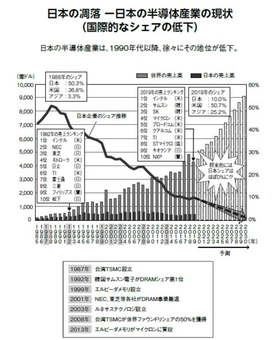 出所：『ハードウエアセキュリティ　IoT機器をサイバー攻撃から守る』（幻冬舎メディアコンサルティング）より抜粋