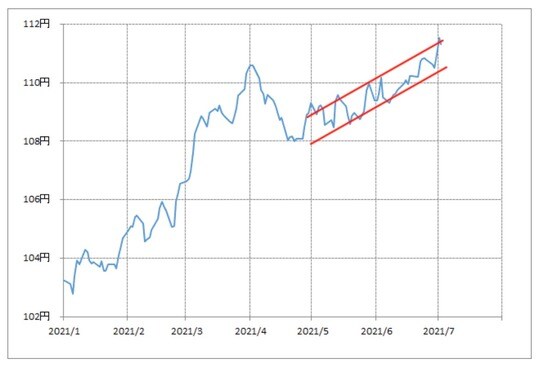 出所：リフィニティブ・データをもとにマネックス証券が作成