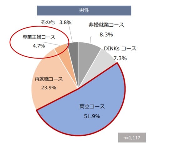 出所：東京商工会議所・東京の将来を考える懇談会青年部「東京在勤若者世代の結婚・出産意識調査」（2024 年）より転載