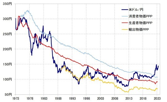 出所:リフィニティブ社データよりマネックス証券が作成