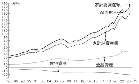 出所：FRB、武者リサーチ