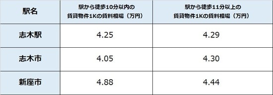 出所：公益社団法人全国宅地建物取引業協会連合 会調べ（5月11日時点） ※単位は万円