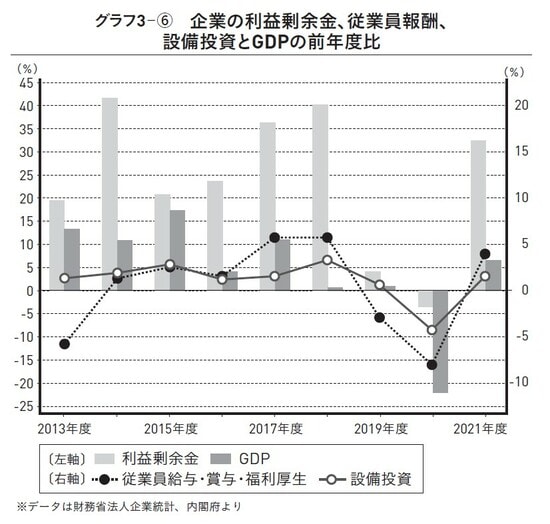 出典）田村秀男著『日本経済は再生できるか 「豊かな暮らし」を取り戻す最後の処方箋』（ワニブックス【PLUS】新書）より。