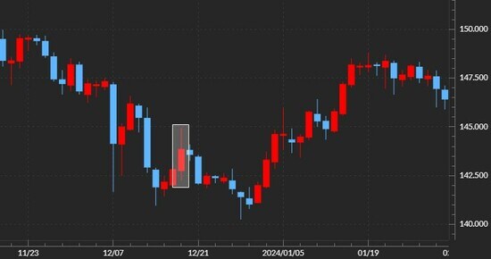 出所：マネックストレーダーFX