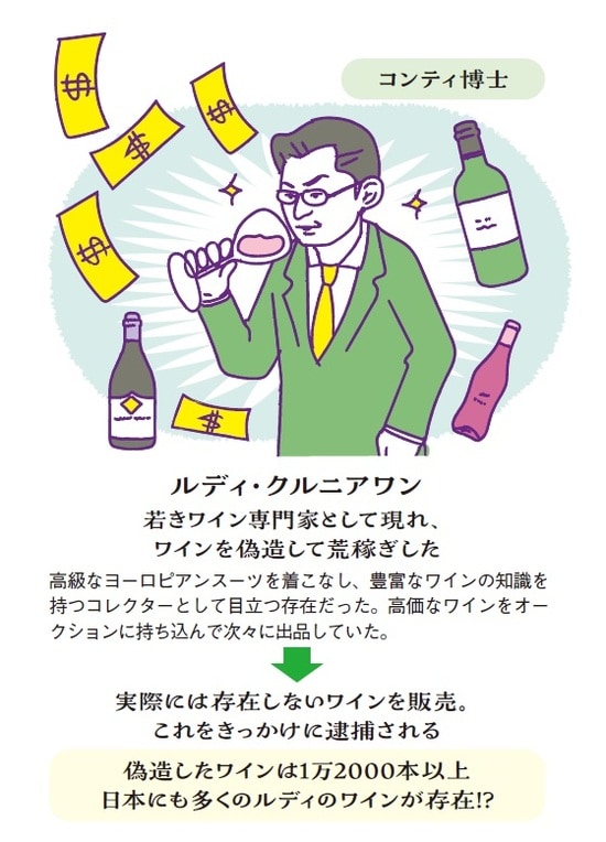 イラスト：藤井昌子  出所：渡辺順子監修『サクッとわかる ビジネス教養 ワインの経済学』（新星出版社）