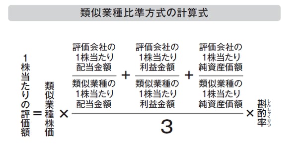 斟酌率：大会社＝0.7 中会社＝0.6 子会社＝0.5

※2017年度税制改正により変更
