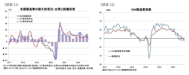 【図表11】【図表12】