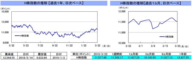 （注）左グラフは2018年3月22日～2019年3月22日、右グラフは2019年2月22日～2019年3月22日｡ （出所）リフィニティブのデータを基に三井住友アセットマネジメント作成