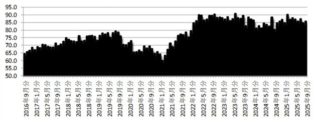 出所：内閣府「消費者マインドアンケート調査」