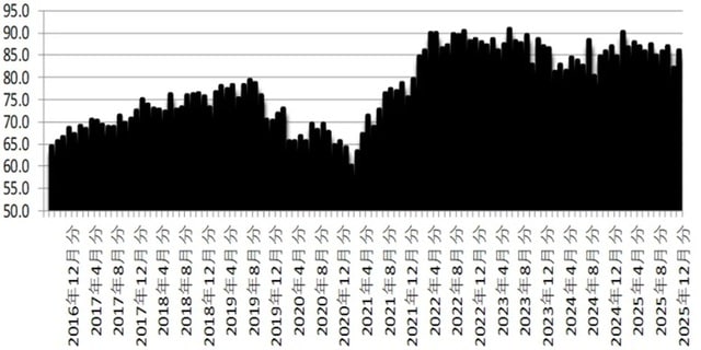 出所：内閣府「消費者マインドアンケート調査」