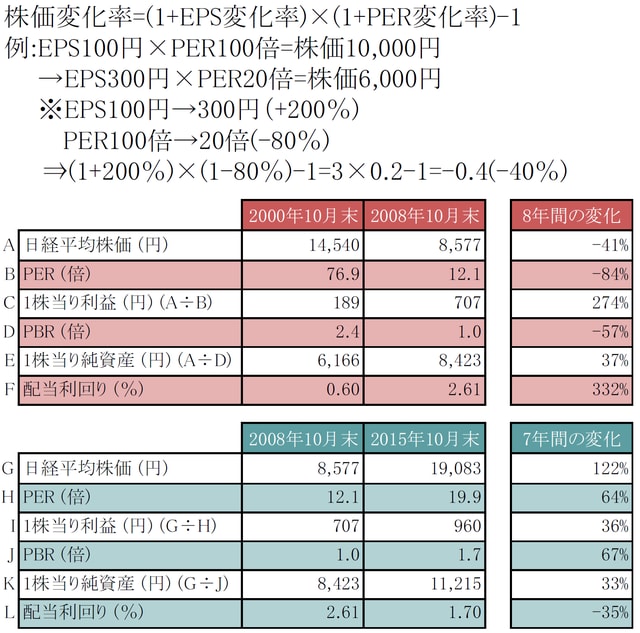 出所：ブルームバーグのデータを使用しピクテ投信投資顧問作成