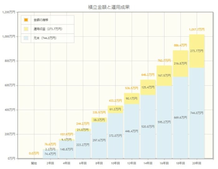 出典:金融庁