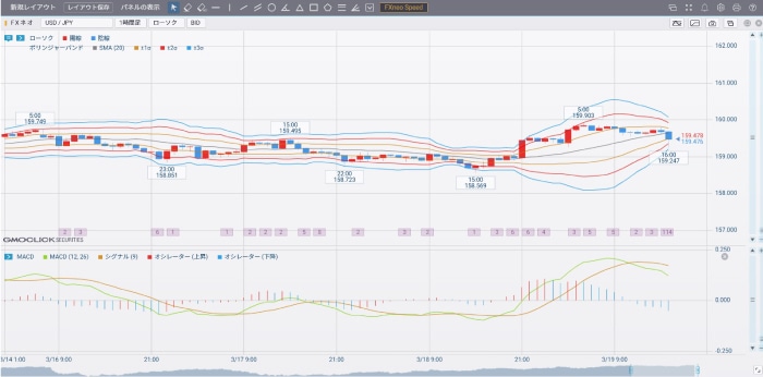 GMOクリック証券のプラチナチャート