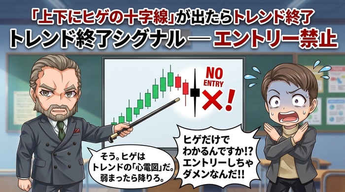 十字線がでたらトレンド終了