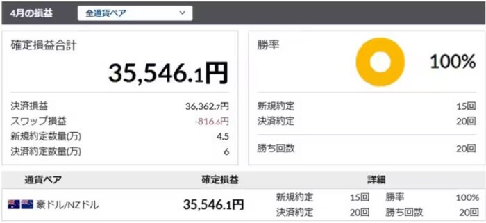 FX自動売買をやってみた結果
