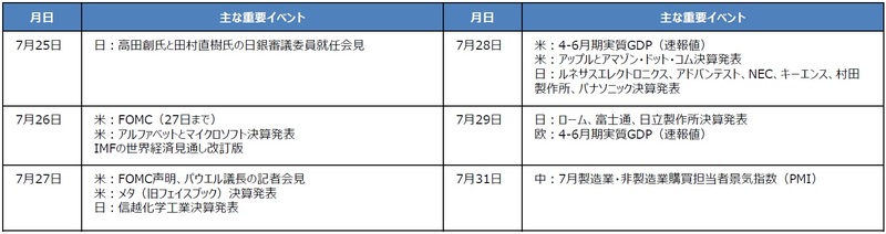 株価反発の持続性を考える上で重要な 今週のイベント ストラテジストが解説 記事詳細 Infoseekニュース