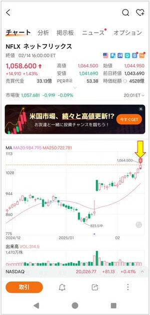 moomooアプリのチャート
