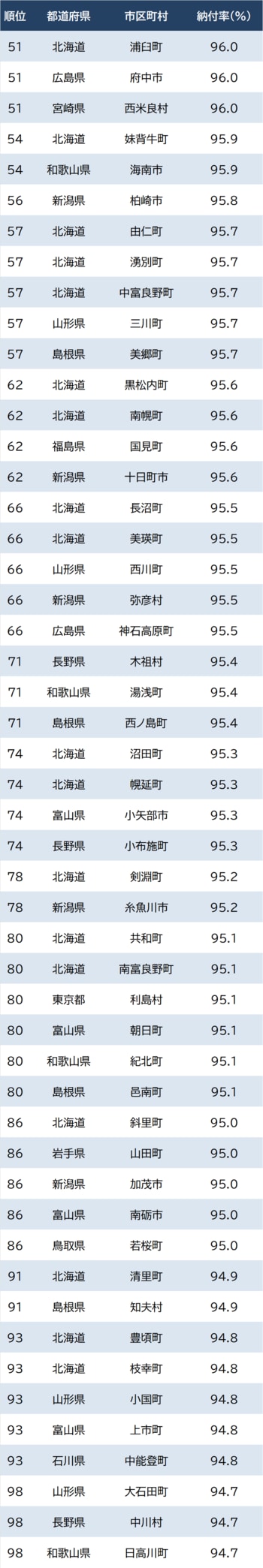厚生労働省『国民年金の加入・納付状況』により作成