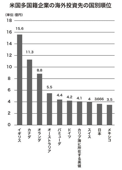 出所：『富裕層が知っておきたい世界の税制【カリブ海、欧州編】』（ゴールドオンライン新書）より抜粋