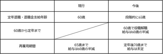 出所：筆者が作成