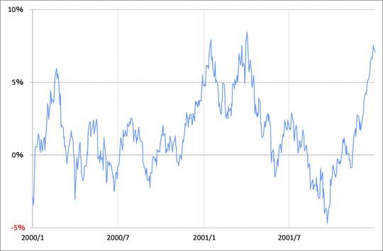 出所：リフィニティブ・データをもとにマネックス証券が作成