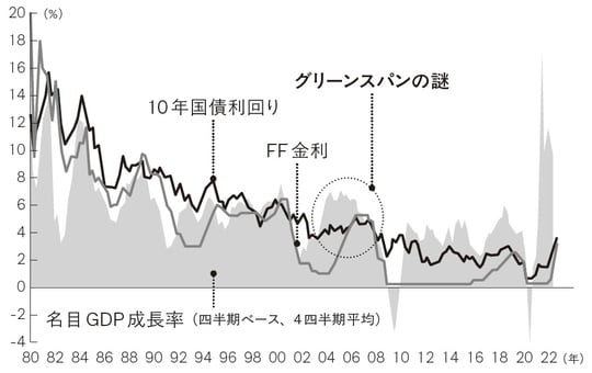 出所：米商務省、ブルームバーグ、武者リサーチ