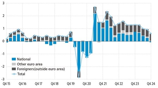 出所：欧州中央銀行（ECB）