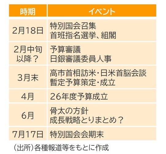 出所:各種報道等をもとに作成