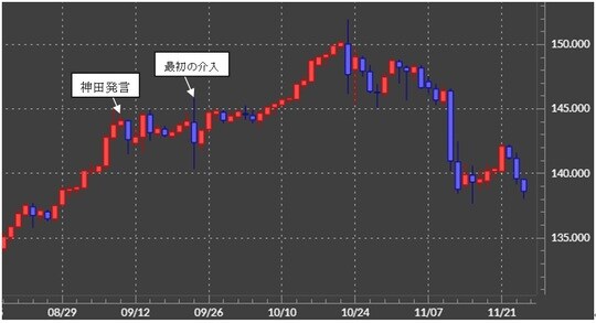 出所：マネックストレーダーFX