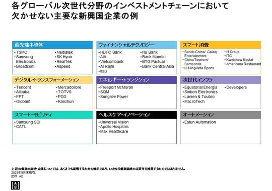 上記の個別の銘柄・企業については、あくまでも説明するための例示であり、いかなる個別銘柄の売買等を推奨するものではありません。 2023年9月現在。 出所:AB