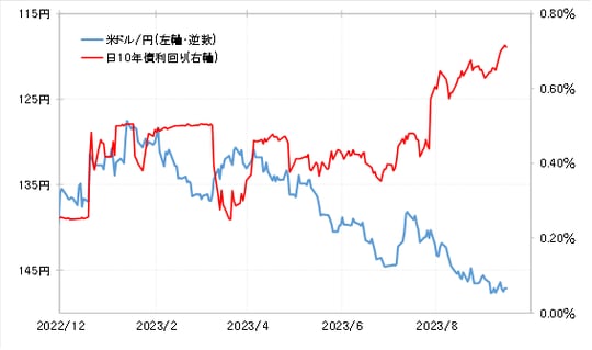 出所：リフィニティブ社データよりマネックス証券が作成