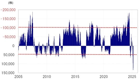 出所：リフィニティブ社データよりマネックス証券が作成