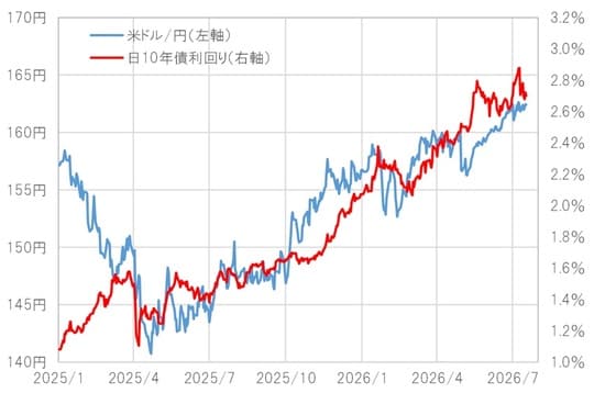 出所：LSEG社データよりマネックス証券が作成