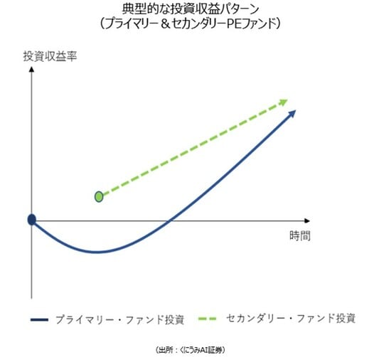 出所：くにうみAI証券