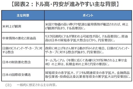 (出所)三井住友DSアセットマネジメント作成