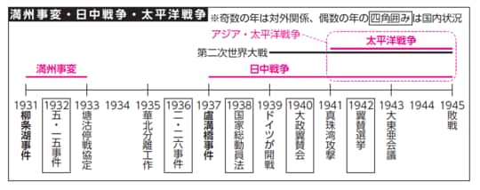 出所：『大人の教養　面白いほどわかる日本史』（KADOKAWA）より抜粋