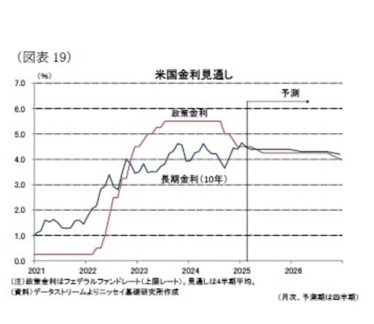 出所：データストリームよりニッセイ基礎研究所作成