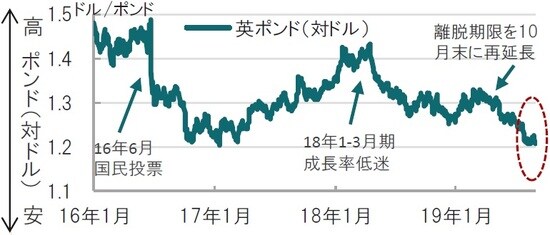 日次、期間：2016年1月4日～2019年9月2日 出所：ブルームバーグのデータを使用してピクテ投信投資顧問作成