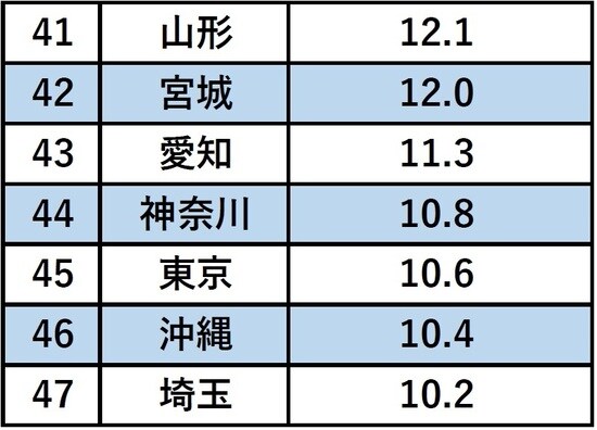 出所：総務省「平成30年住宅・土地統計調査」