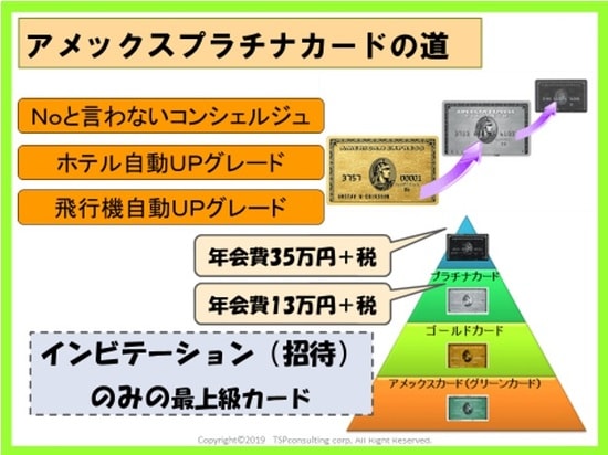［図表2］