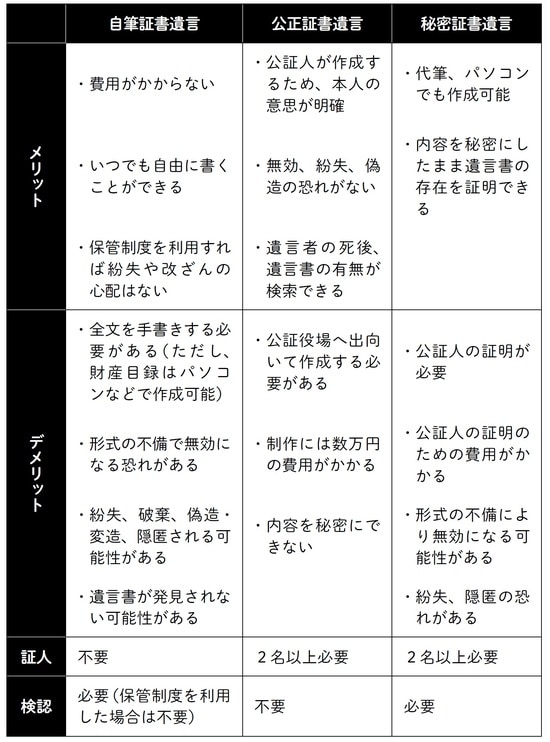 出所:北井 雄大氏著『相続はディナーのように ”相続ソムリエ”がゼロからやさしく教えてくれる優雅な生前対策の始め方』(日刊現代)より引用