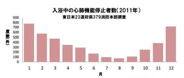 出典:東京都健康長寿医療センター研究所