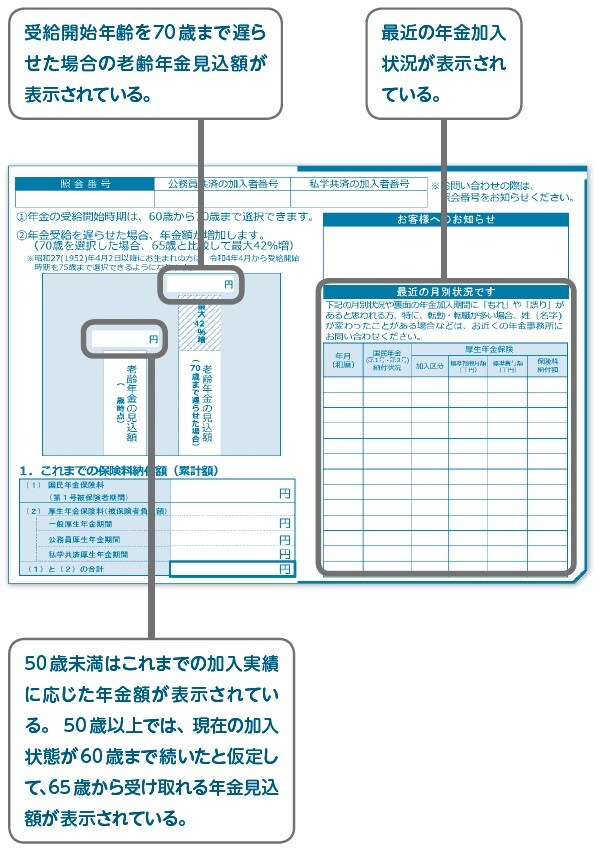 ※令和3年度「ねんきん定期便」（50歳以上の方） 出典：日本年金機構