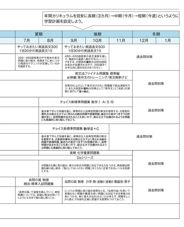 出所:可児良友著『2026年度用「医学部受験」を決めたらまず読む本』(時事通信社)