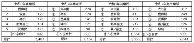 出所：日刊スポーツ